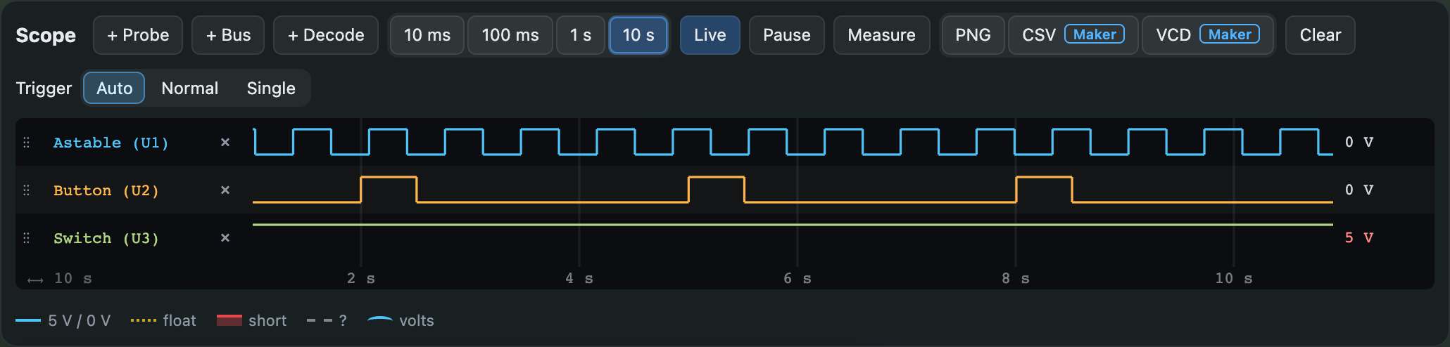 The scope showing a clock signal and other lines over time